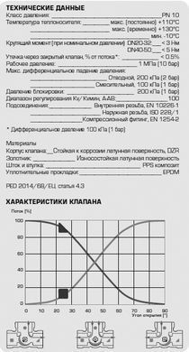 13023600 комплект: 3-ход. клапан VRG232 G 1 1/2" DN32 kvs16 та привід ARA645 2 точки, 230В, 30 сек