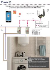 Освітлення. Електричний захист квартири / будинку з використанням розумних автоматичних вимикачів Tervix (WiFi)