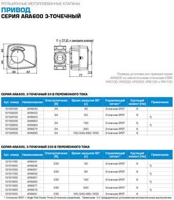 671 12101400 електропривід ARA671 230В/ 4 хв. 3 точки