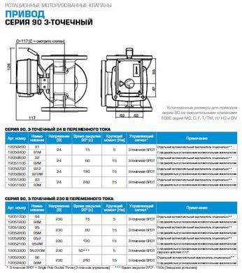 92-2 12050700 електропривід 24В/ 2 хв.3 точки