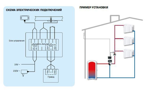 12842100 CRС121 привід-контролер 230В, 120 сек, 15Нм