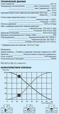 13020600 комплект: 3-ход. клапан VRG131 Rp 1/2" DN15 kvs 2.5 та привід ARA661 3-точки, 230В, 120 сек