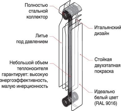 Біметалічний радіатор GALLARDO BIHOT 500/80/96 мм (178 Вт)