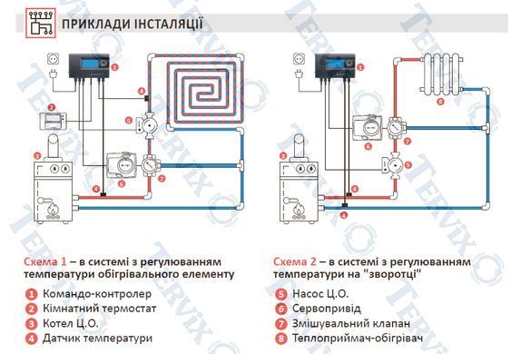 11M Термоконтролер змішувального клапану EUROSTER