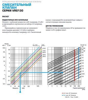 13022400 комплект: 3-ход. клапан VRG131 Rp 1" DN25 kvs 10 та привід ARA661 3-точки, 230В, 120 сек