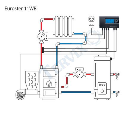 11WB Контролер для твердопаливних котлів з баком ГВП EUROSTER